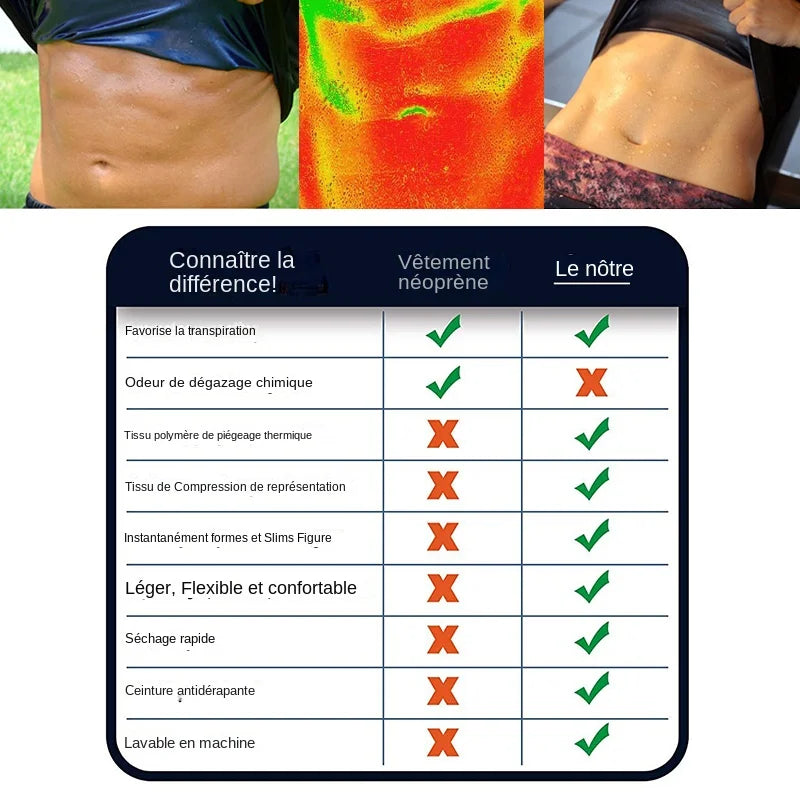 Gilet Sauna Amincissant – Accélère la Transpiration & Sculpte la Silhouette