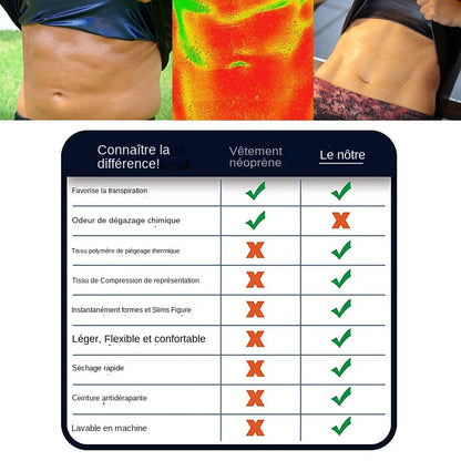 Gilet Sauna Amincissant – Accélère la Transpiration & Sculpte la Silhouette
